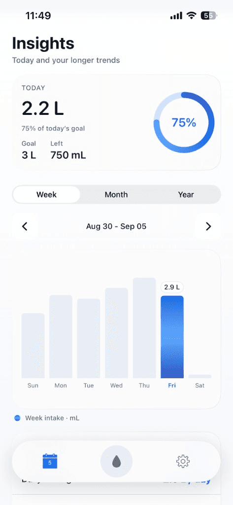 Wavezo Insights with today's total and a weekly intake chart