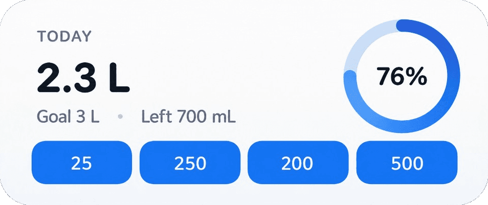 Wavezo today widget showing 2.3 L of a 3 L goal with quick-add buttons